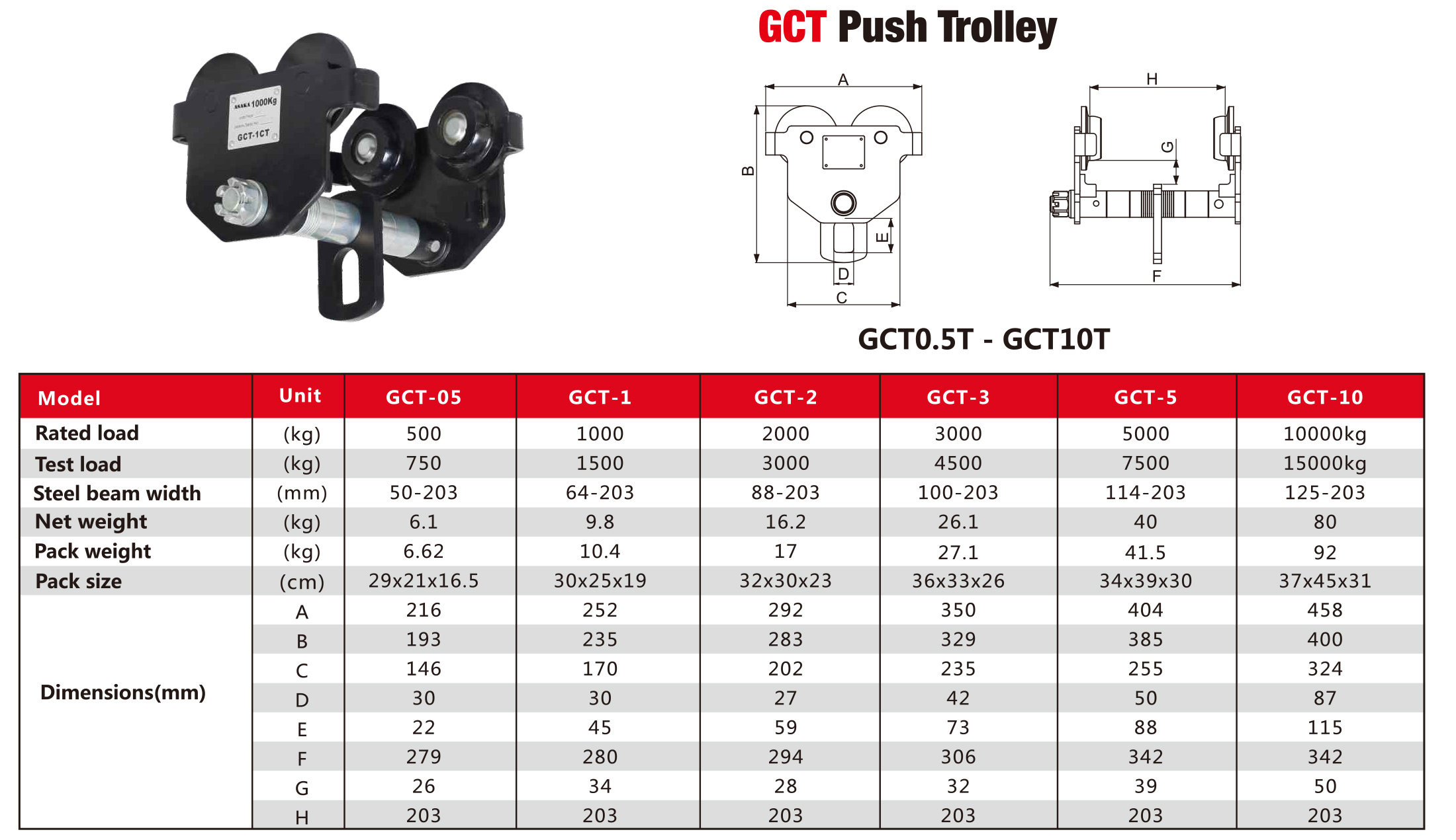 https://www.asaka-lifting.com/manual-push-trolley-product/