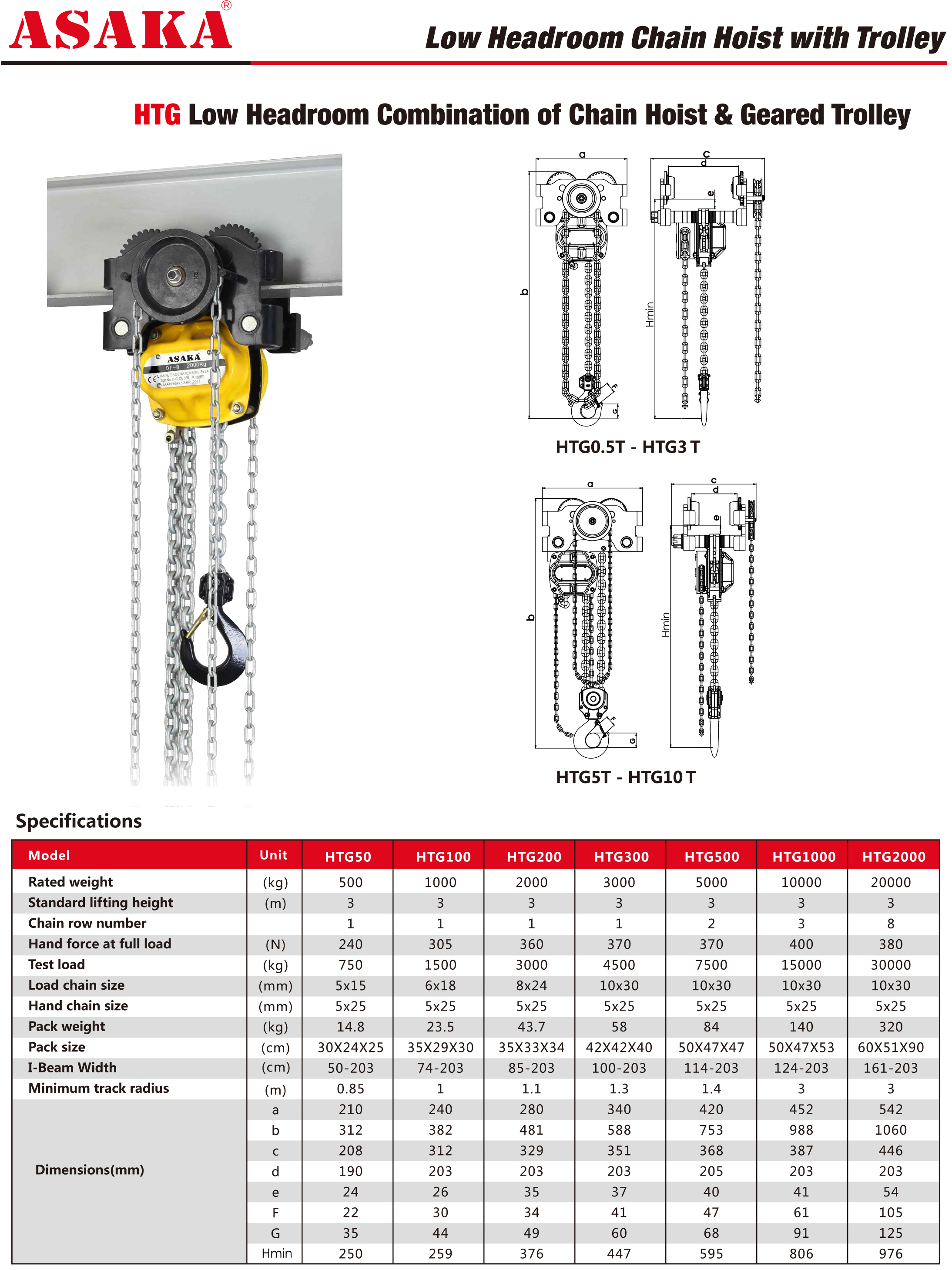 https://www.asaka-lifting.com/htg-type-hand-chain-hoist-with-integrated-geared-trolley-product/