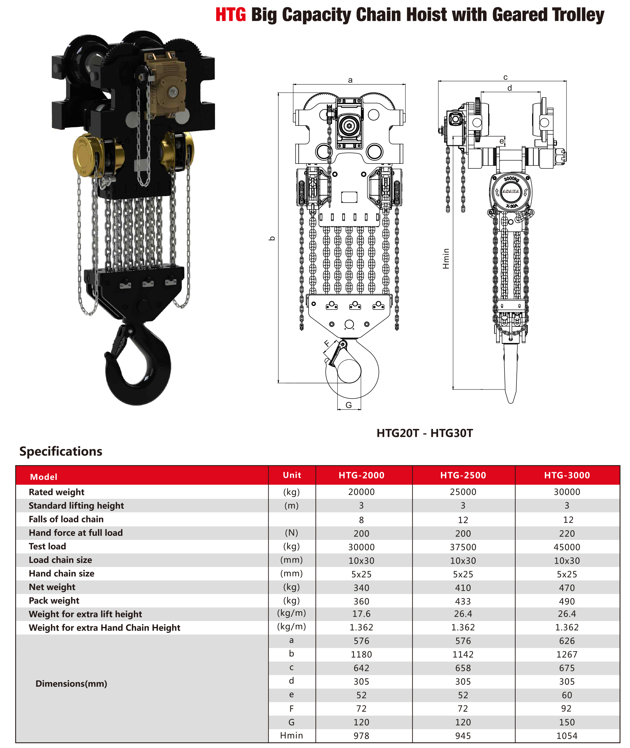 https://www.asaka-lifting.com/htg-type-hand-chain-hoist-with-integrated-geared-trolley-product/