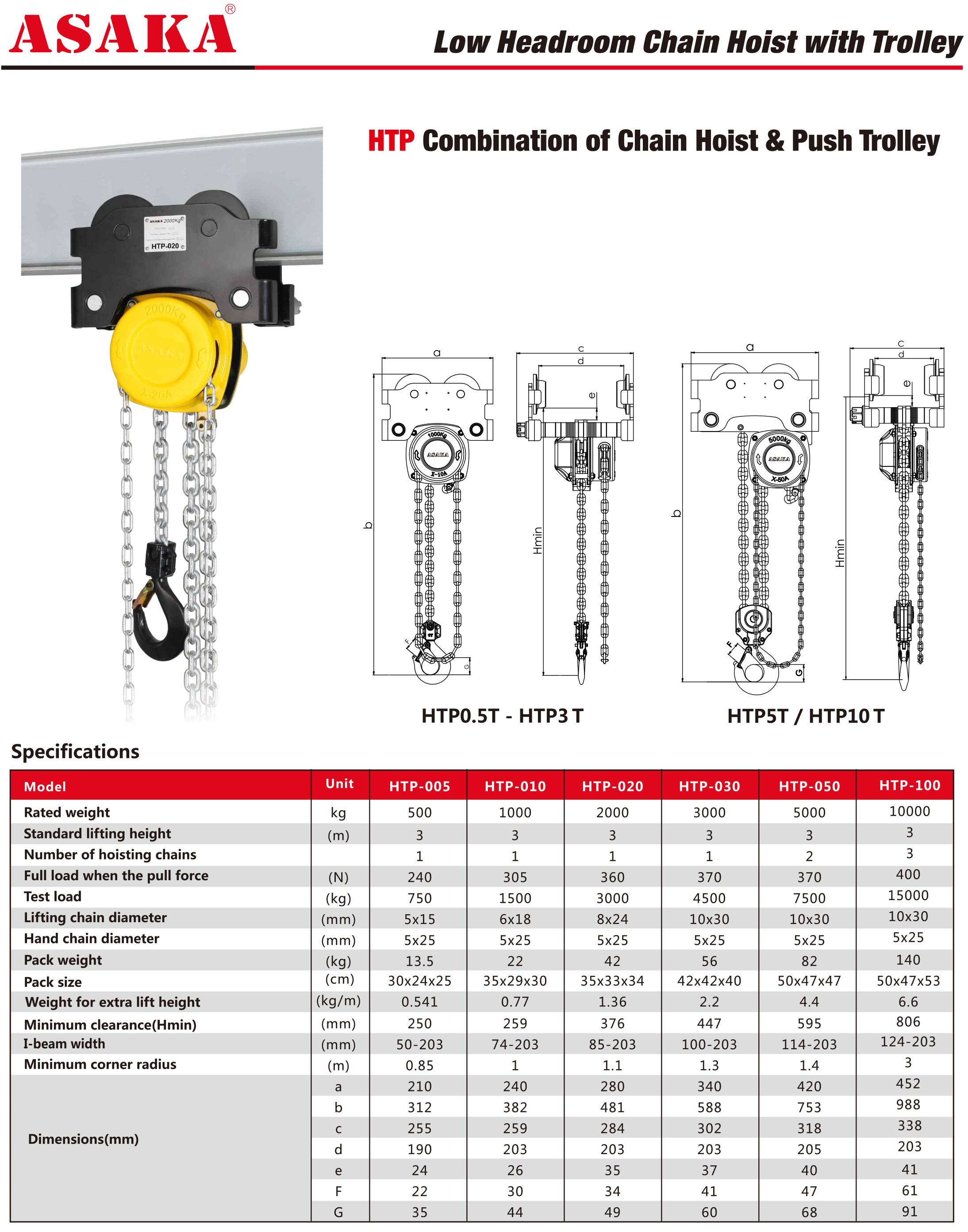 https://www.asaka-lifting.com/htp-type-hand-chain-hoist-with-integrated-push-trolley-product/