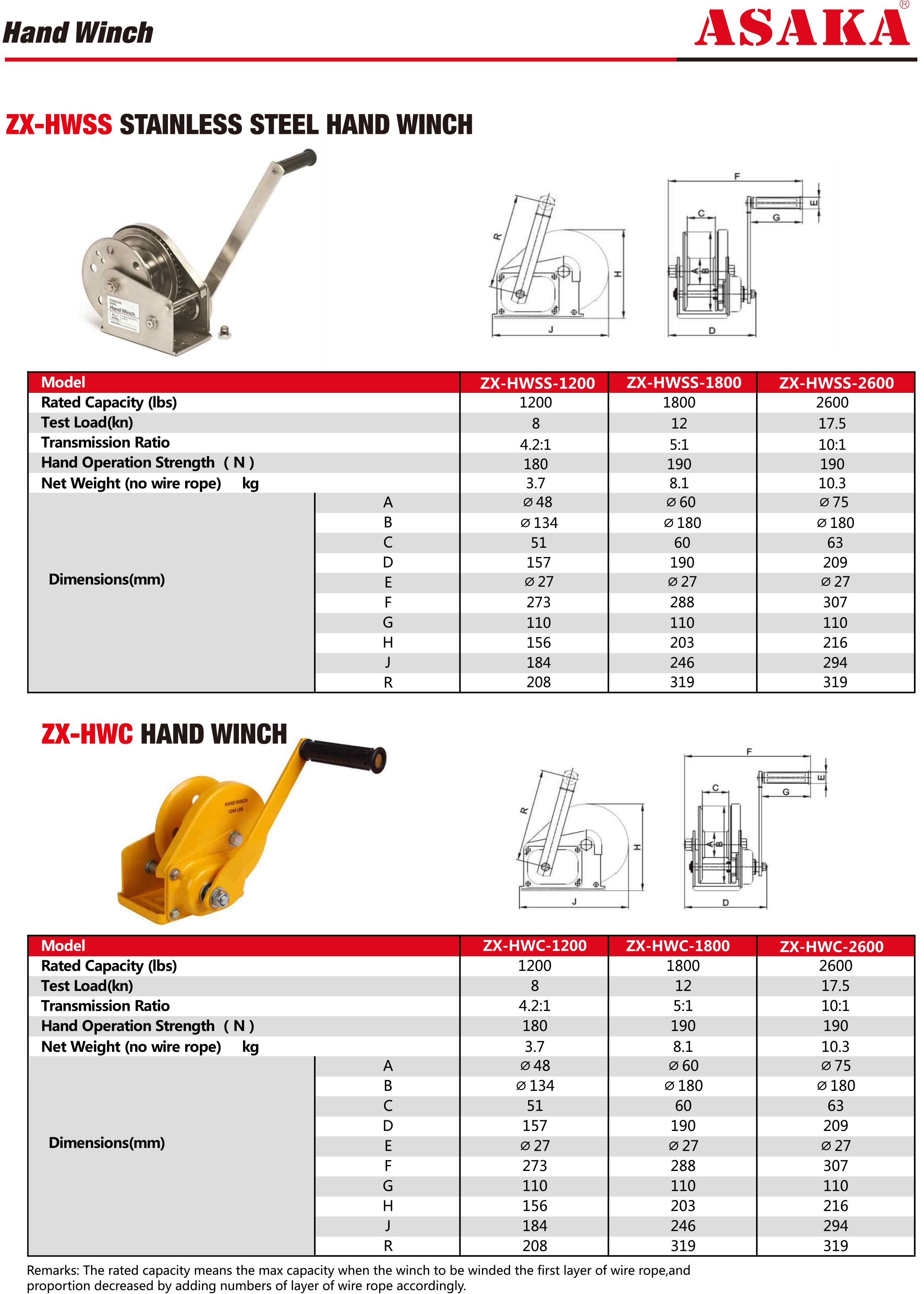 https://www.asaka-lifting.com/zx-hwc-type-automatic-braking-hand-winch-product/