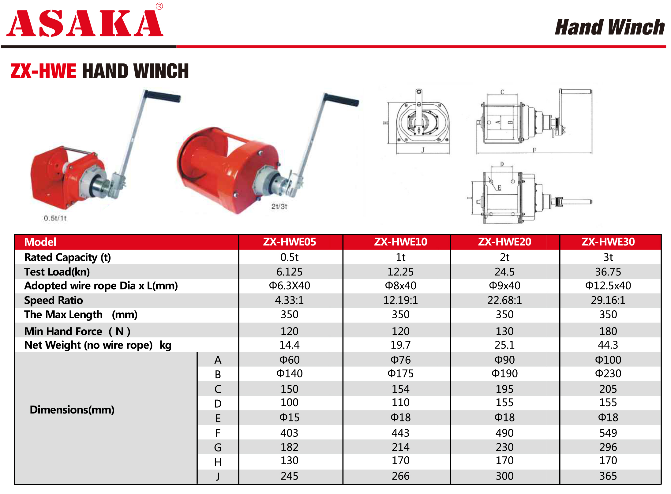 https://www.asaka-lifting.com/zx-hwe-type-industrial-hand-winch-product/