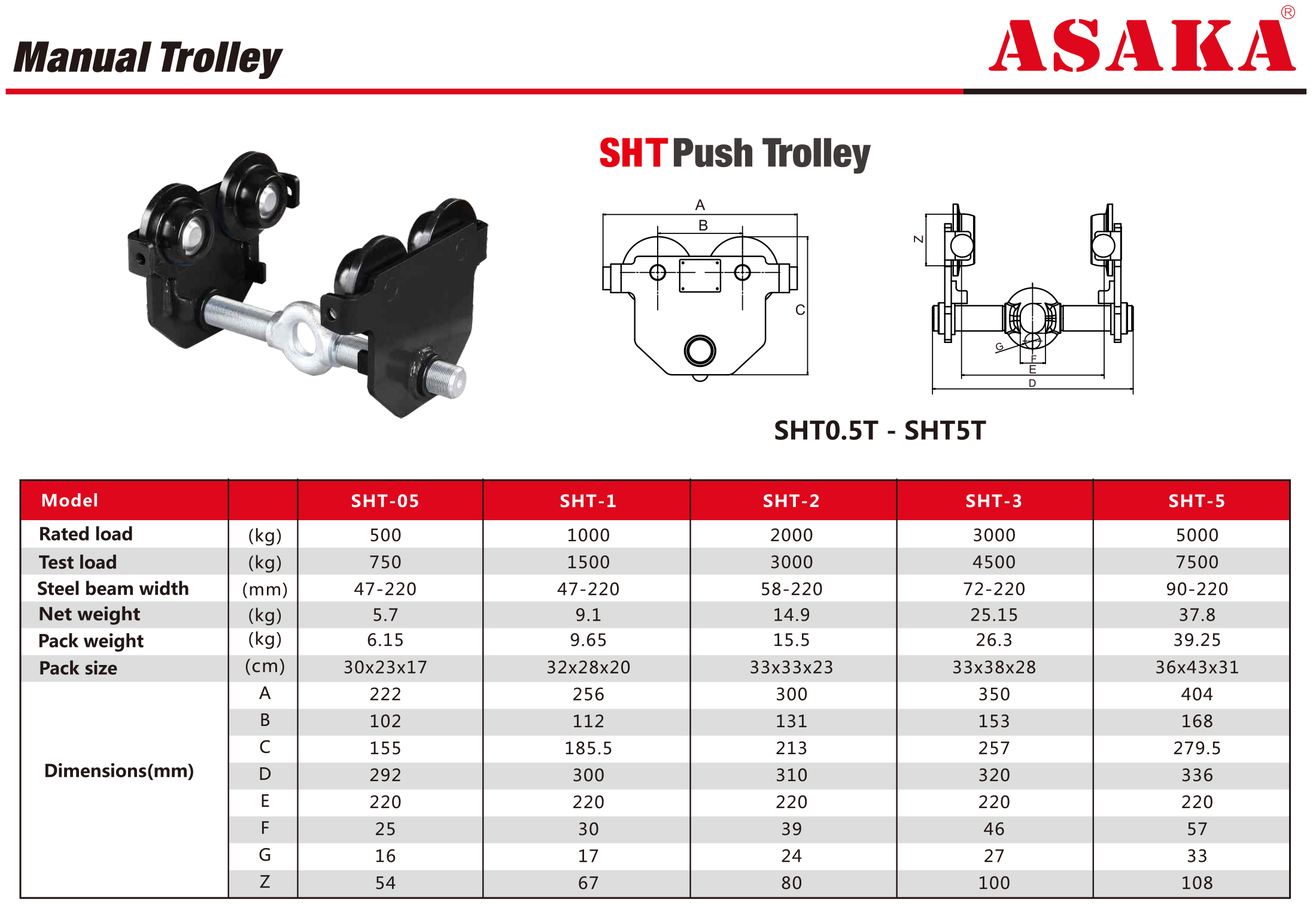 https://www.asaka-lifting.com/manual-push-trolley-product/