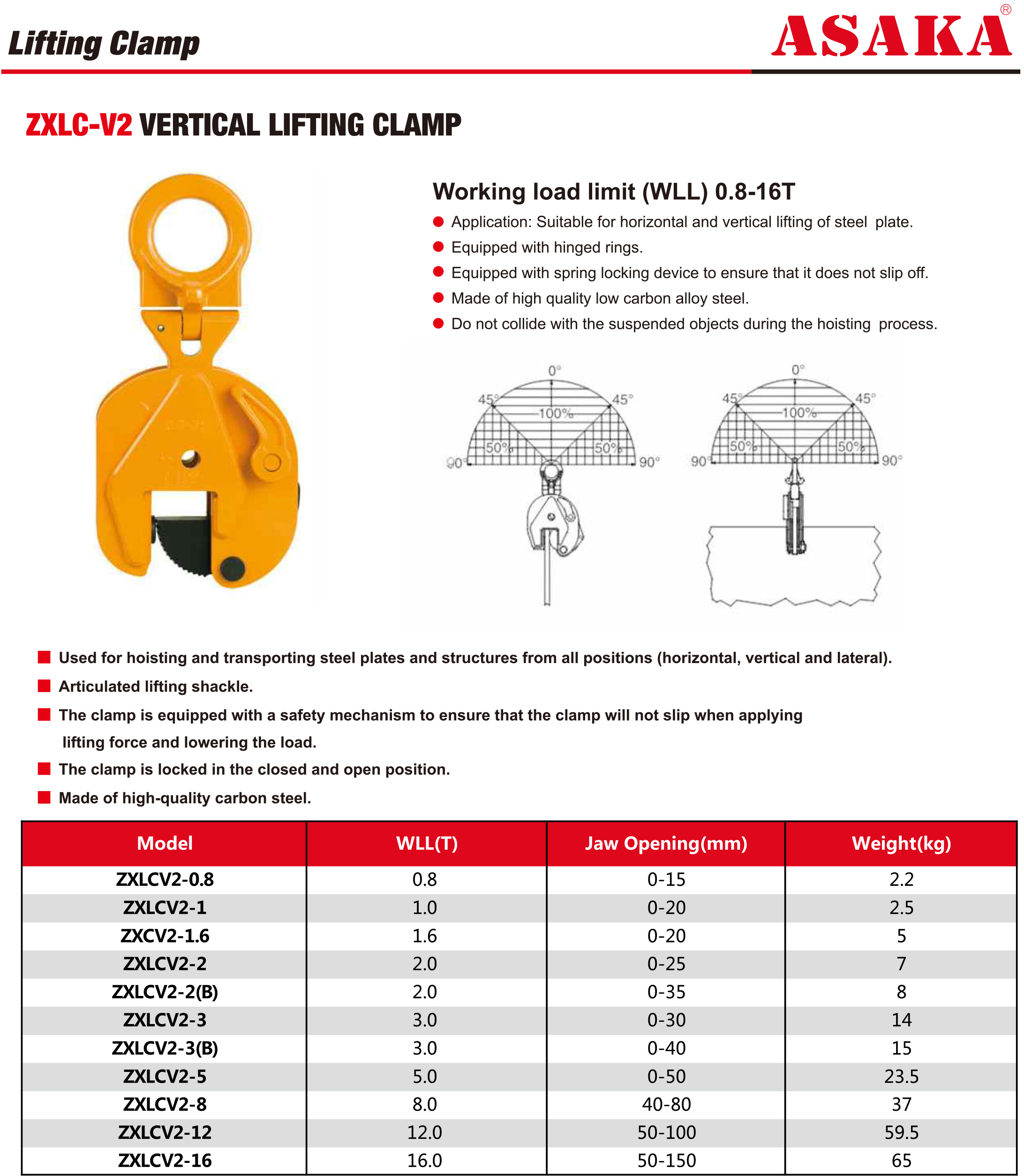 https://www.asaka-lifting.com/zxlc-v2-universal-lifing-clamp-product/