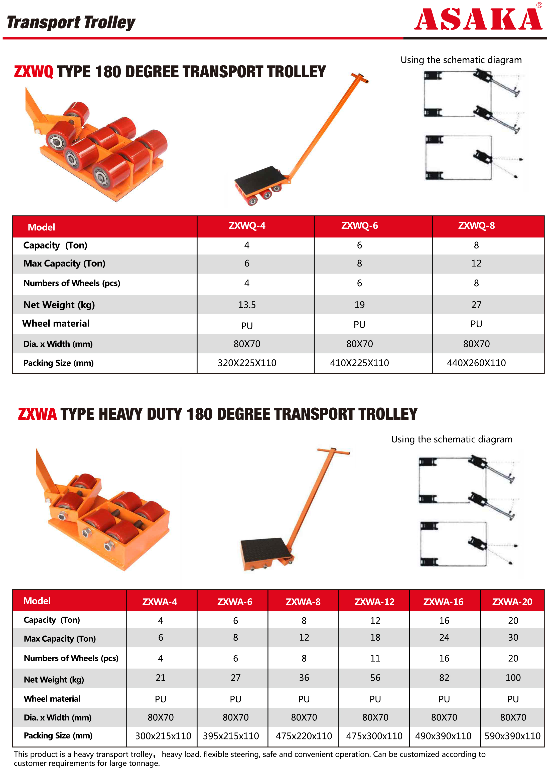 https://www.asaka-lifting.com/zxwq-type-180-degree-transporttrolley-product/