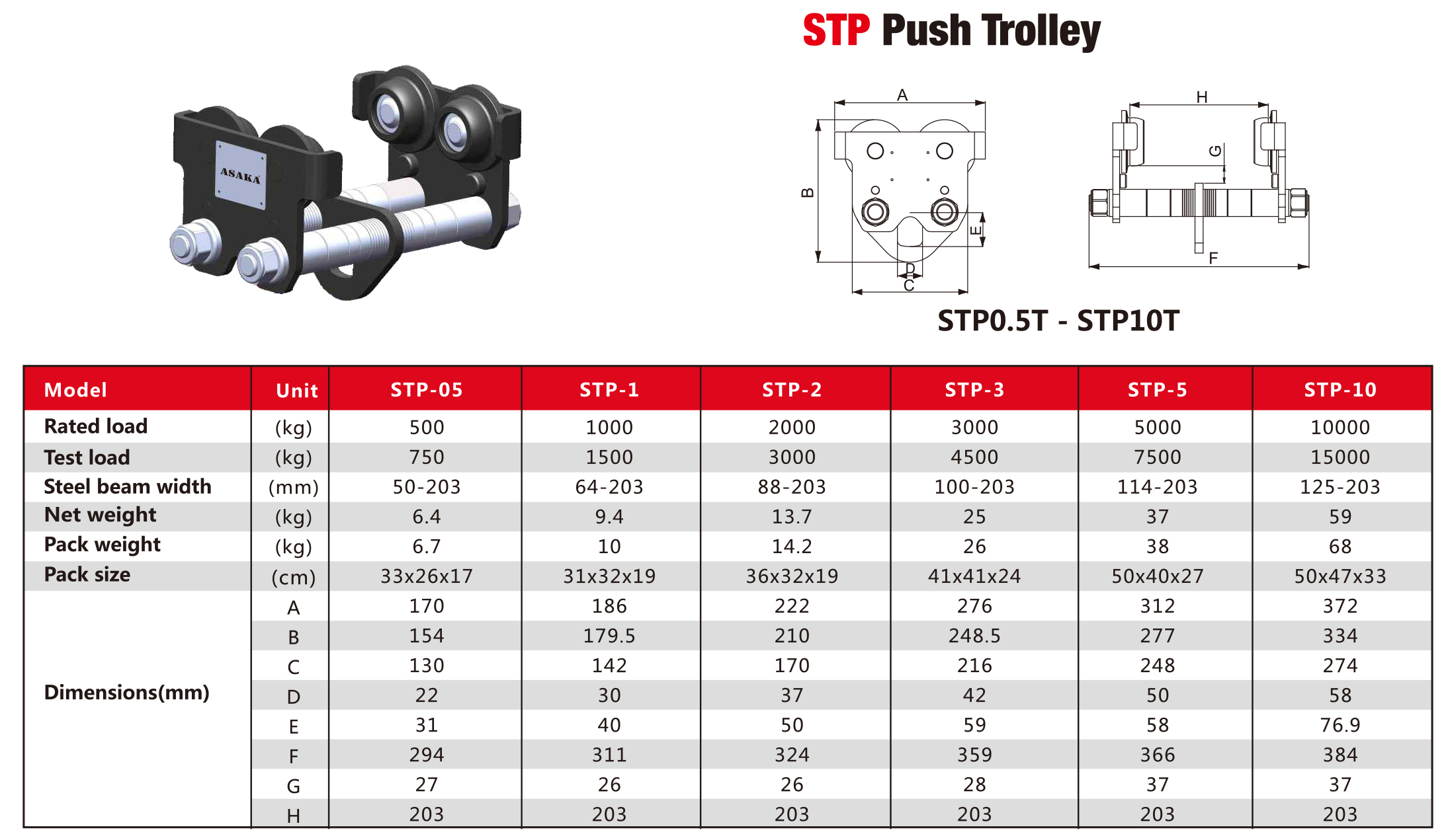 https://www.asaka-lifting.com/manual-push-trolley-product/